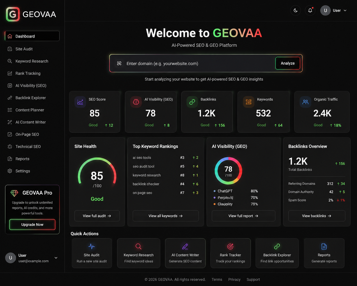 GEOVAA dashboard preview